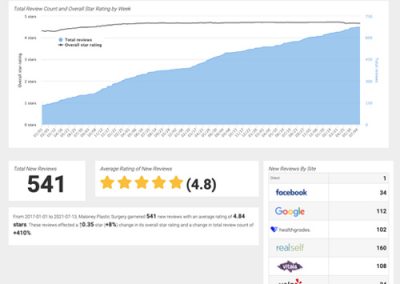 Plastic Surgery Center